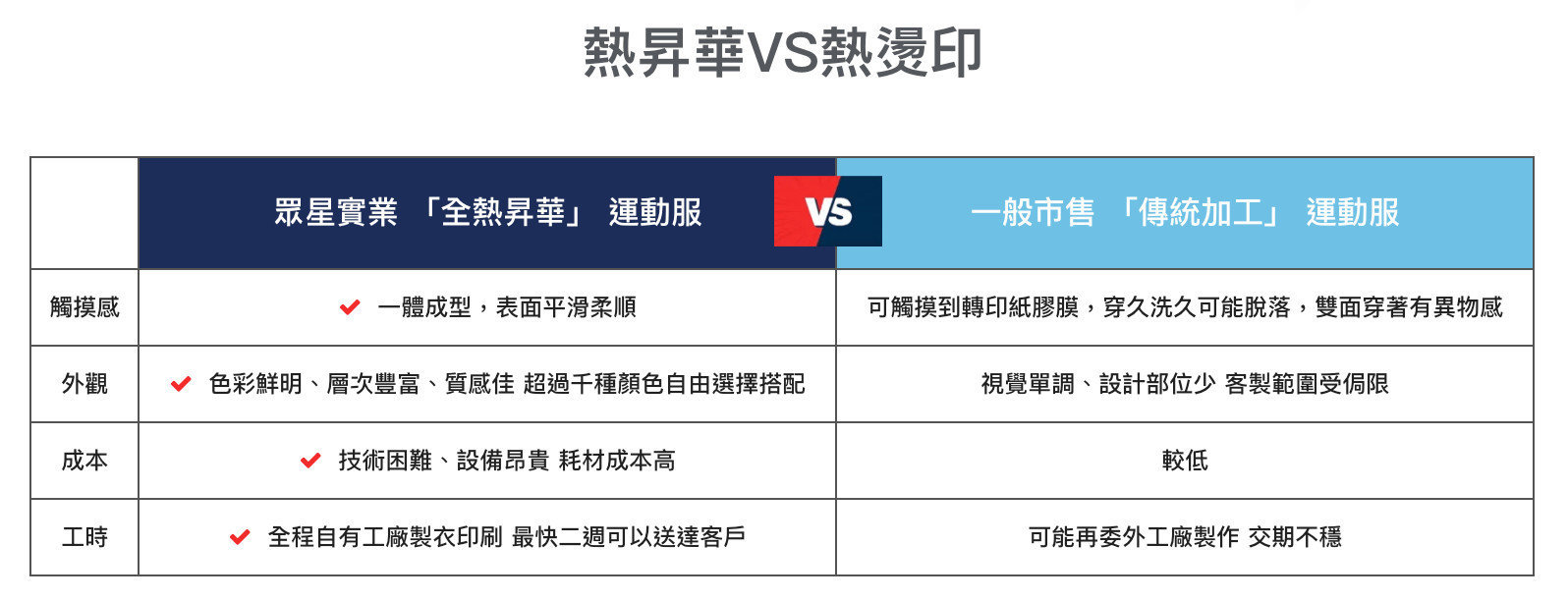 熱昇華與一般印刷比較 熱昇華與一般印刷比較